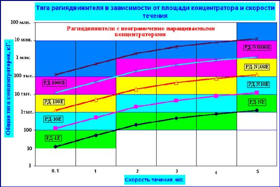 Рисунок