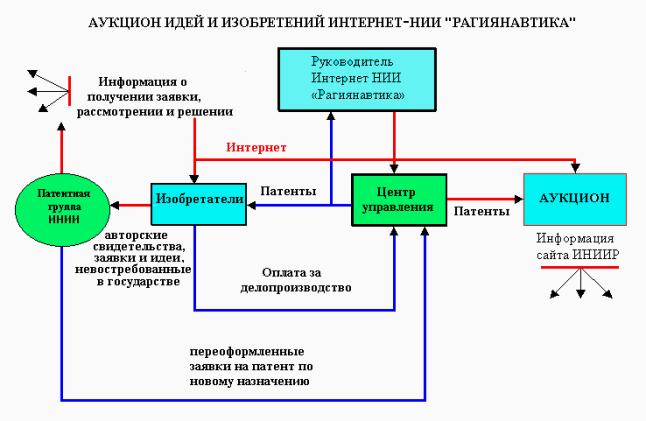 Заявка изобретателей