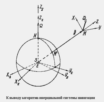 Действующая система координат. Инерциальная система координат j2000. Инерционная система координат. Гринвичская система координат. Инерциальная система координат космического аппарата.