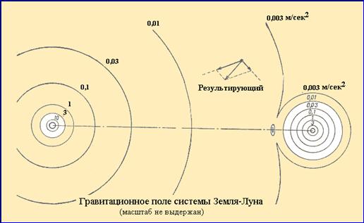 Рисунок