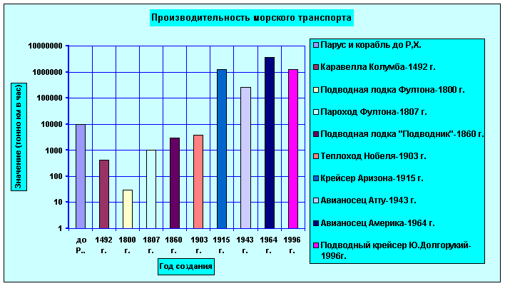 Диаграмма.