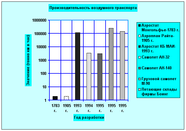 Диаграмма.